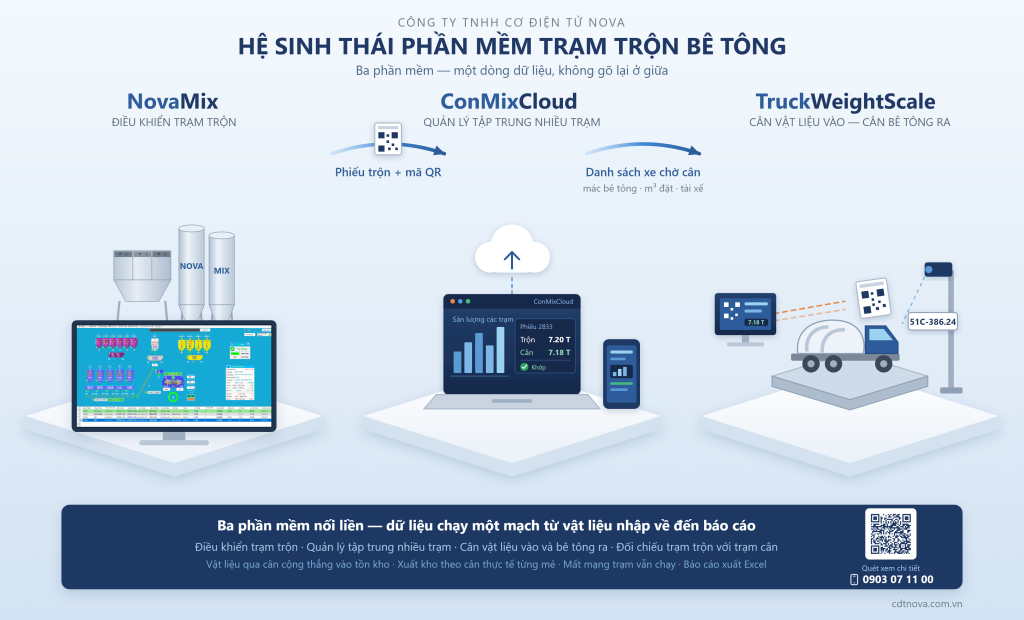 quan ly tram tron