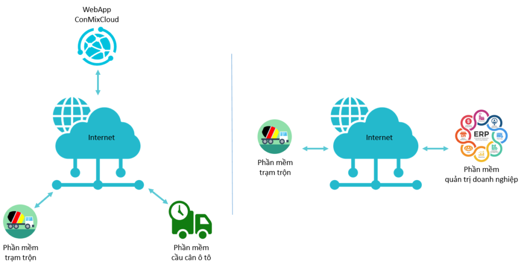 erp trạm trộn